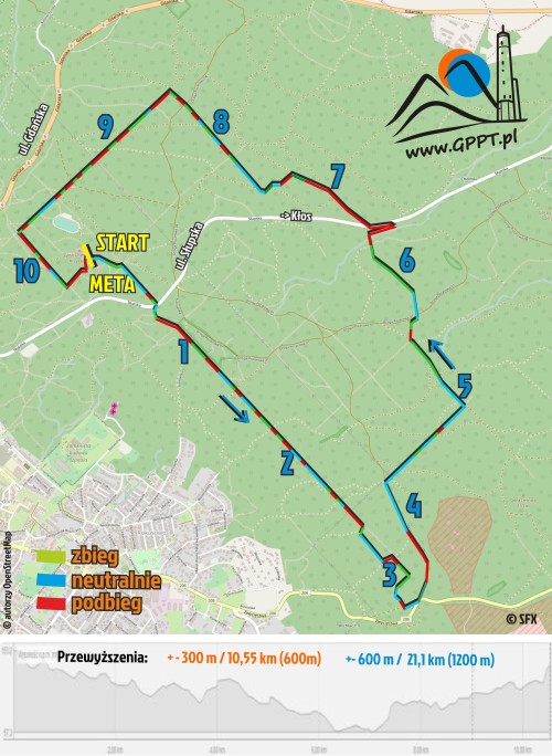 Przebieg trasy - Górski Półmaraton Pętli Tatrzańskiej (GPPT)